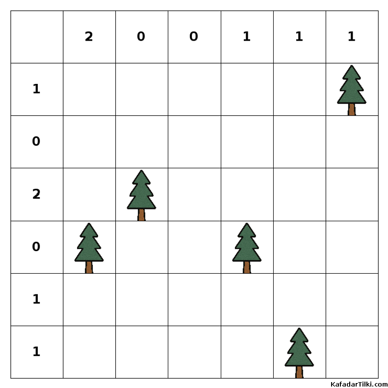 Orta Çadırlar ve Ağaçlar, Kitap 5 - 8