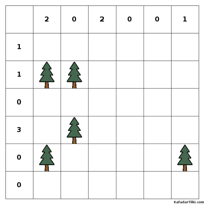 Orta Çadırlar ve Ağaçlar, Kitap 5 - 9