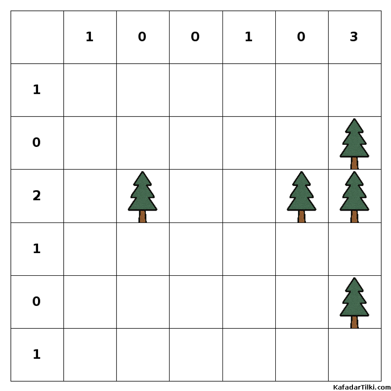 Orta Çadırlar ve Ağaçlar, Kitap 5 - 10