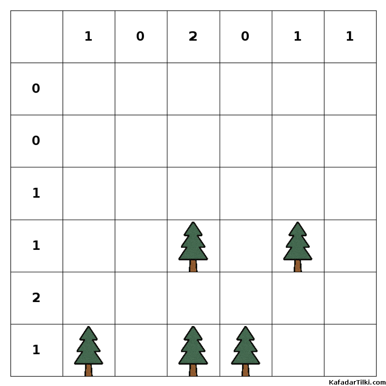 Orta Çadırlar ve Ağaçlar, Kitap 6 - 1