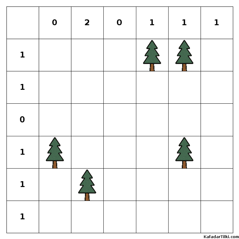 Orta Çadırlar ve Ağaçlar, Kitap 6 - 2