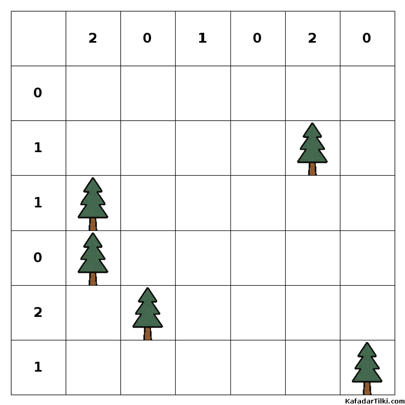 Orta Çadırlar ve Ağaçlar, Kitap 6 - 3