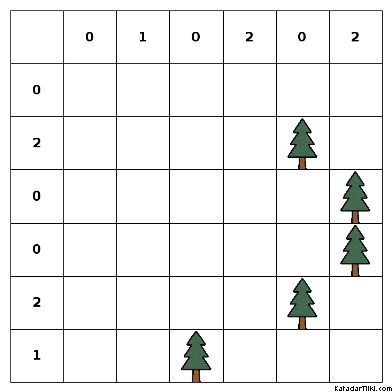 Orta Çadırlar ve Ağaçlar, Kitap 6 - 5
