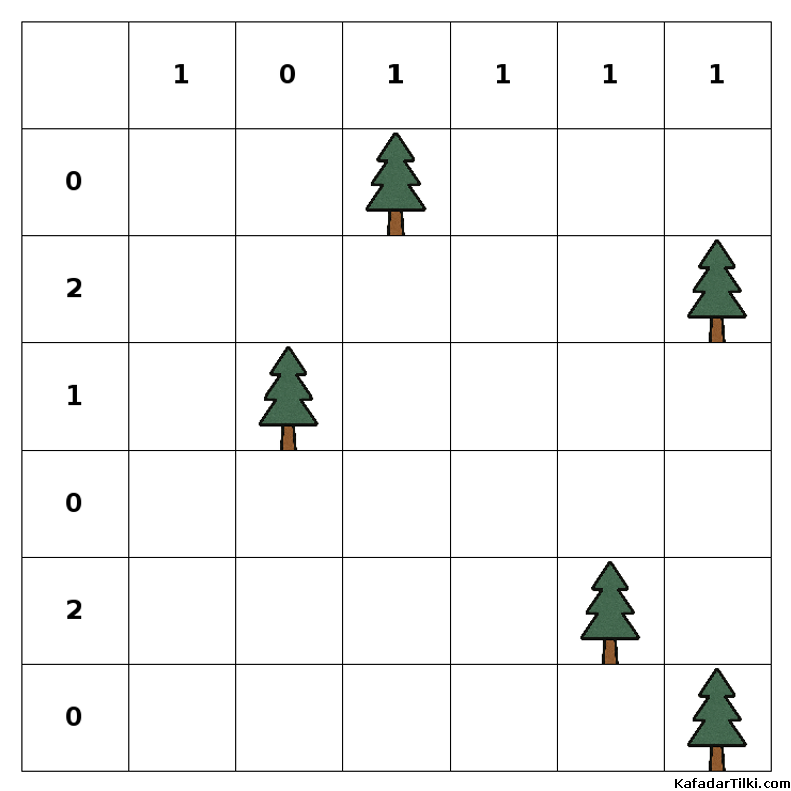 Orta Çadırlar ve Ağaçlar, Kitap 6 - 6