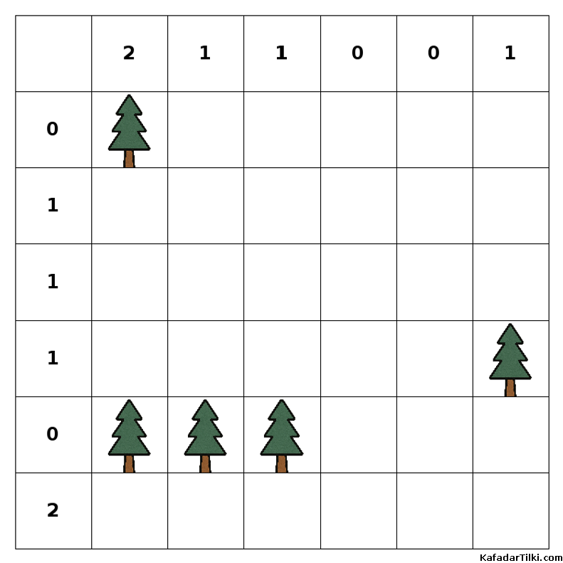 Orta Çadırlar ve Ağaçlar, Kitap 6 - 7