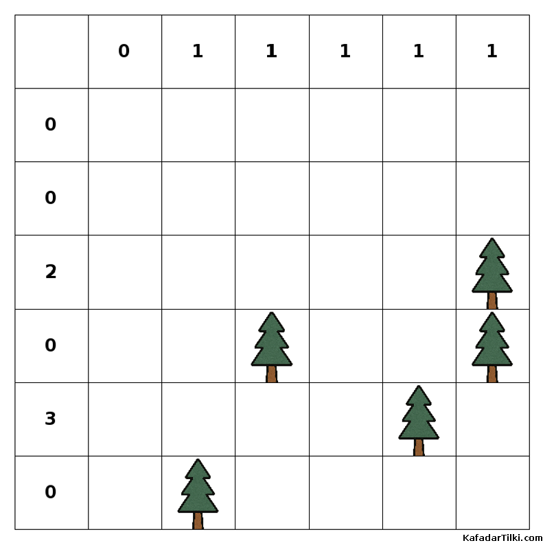 Orta Çadırlar ve Ağaçlar, Kitap 6 - 8