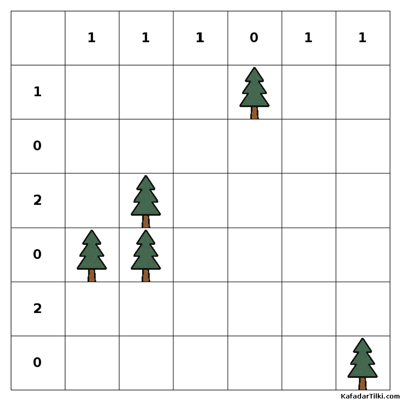 Orta Çadırlar ve Ağaçlar, Kitap 6 - 9