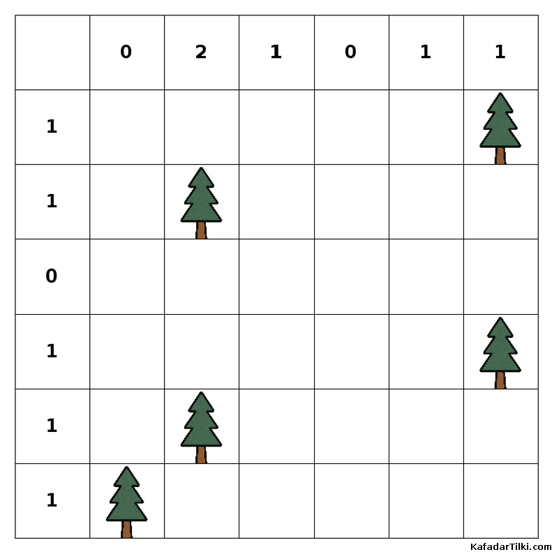 Orta Çadırlar ve Ağaçlar, Kitap 6 - 10