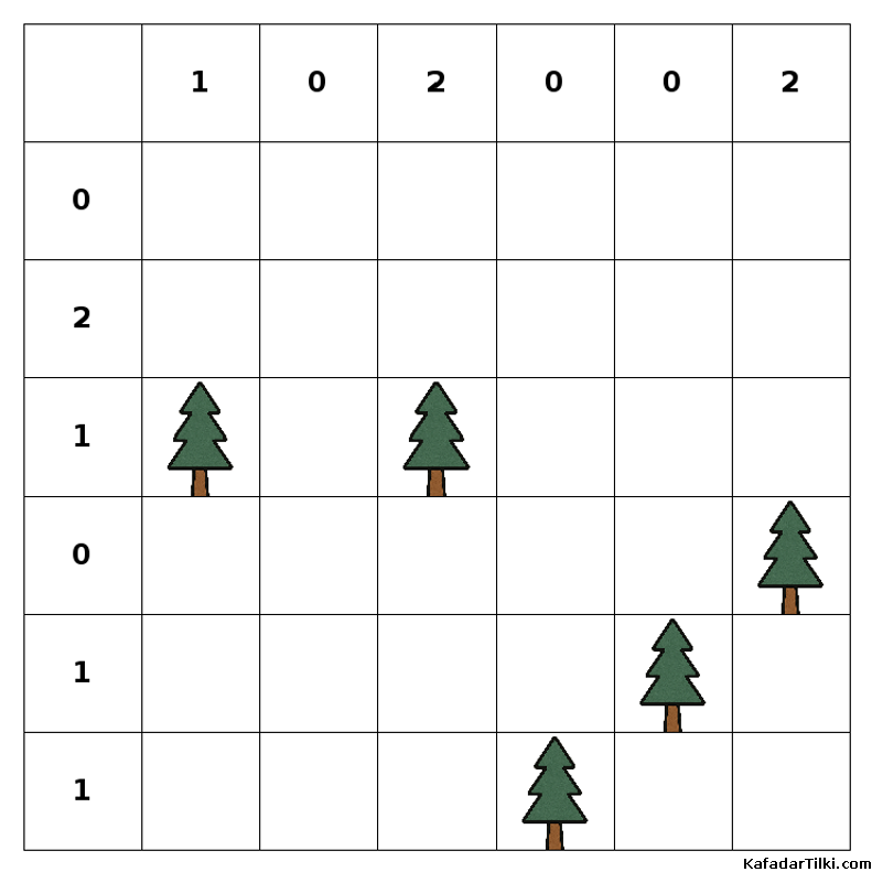 Orta Çadırlar ve Ağaçlar, Kitap 7 - 1