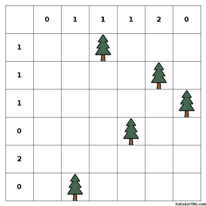 Orta Çadırlar ve Ağaçlar, Kitap 7 - 2