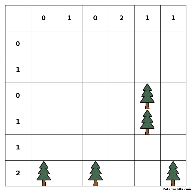 Orta Çadırlar ve Ağaçlar, Kitap 7 - 3