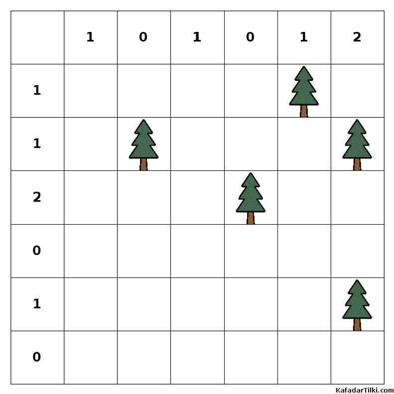 Orta Çadırlar ve Ağaçlar, Kitap 7 - 4