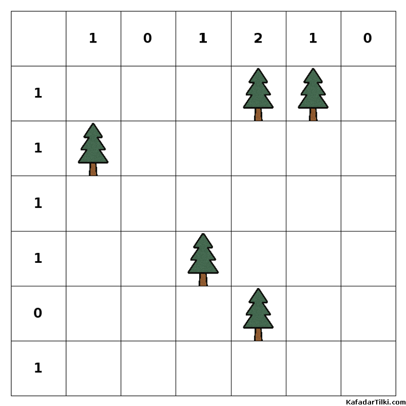 Orta Çadırlar ve Ağaçlar, Kitap 7 - 5
