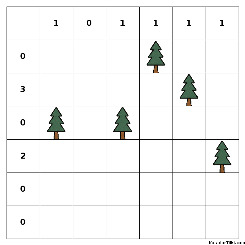 Orta Çadırlar ve Ağaçlar, Kitap 7 - 6