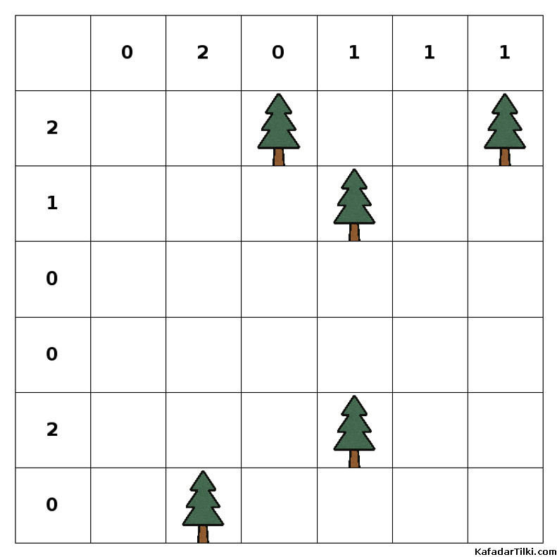 Orta Çadırlar ve Ağaçlar, Kitap 7 - 7