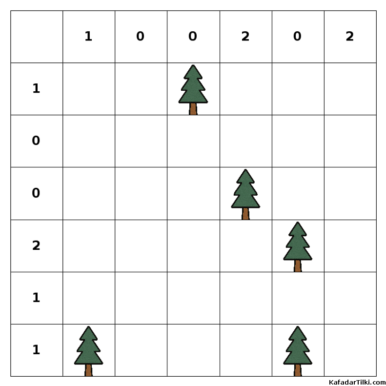Orta Çadırlar ve Ağaçlar, Kitap 7 - 8