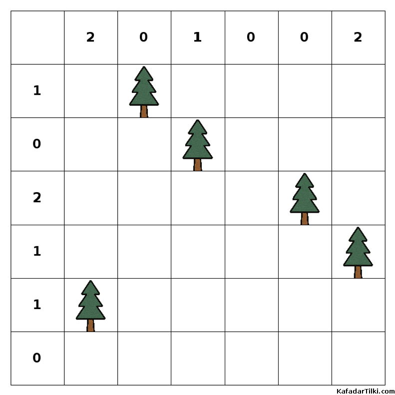 Orta Çadırlar ve Ağaçlar, Kitap 7 - 9