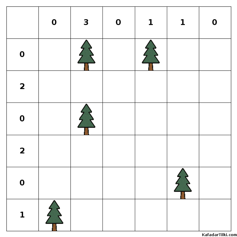Orta Çadırlar ve Ağaçlar, Kitap 7 - 10