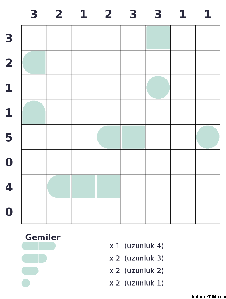 Orta Seviye Amiral Battı, Kitap 1 - 1