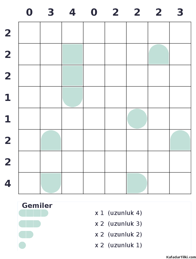 Orta Seviye Amiral Battı, Kitap 1 - 2