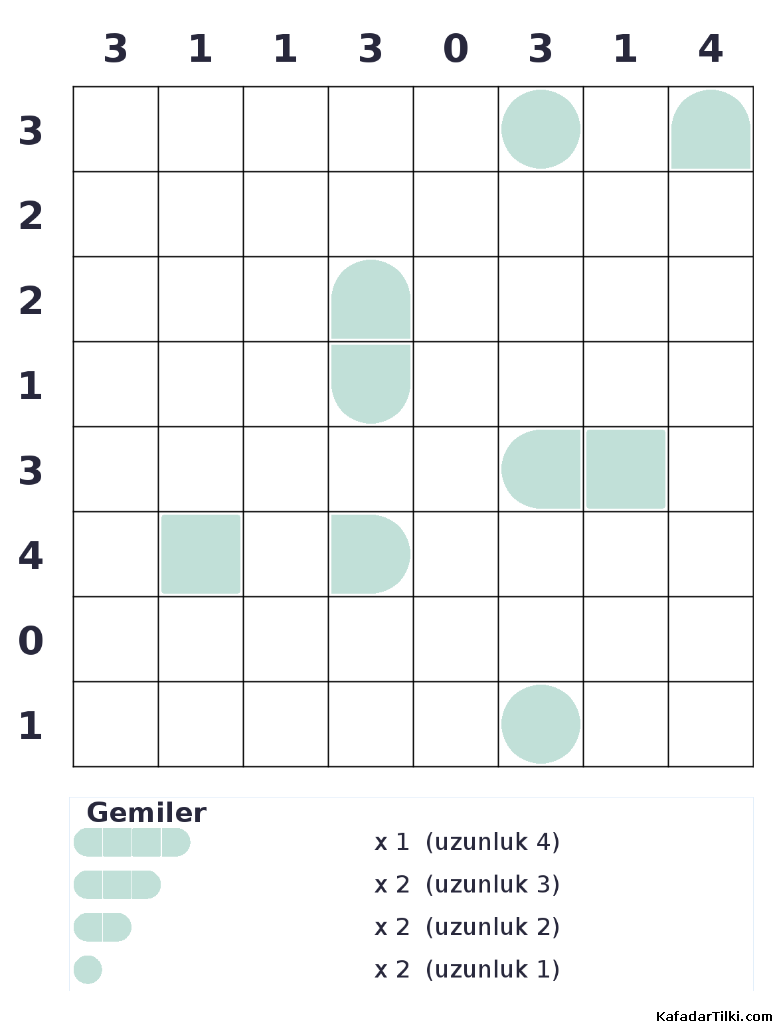 Orta Seviye Amiral Battı, Kitap 1 - 3