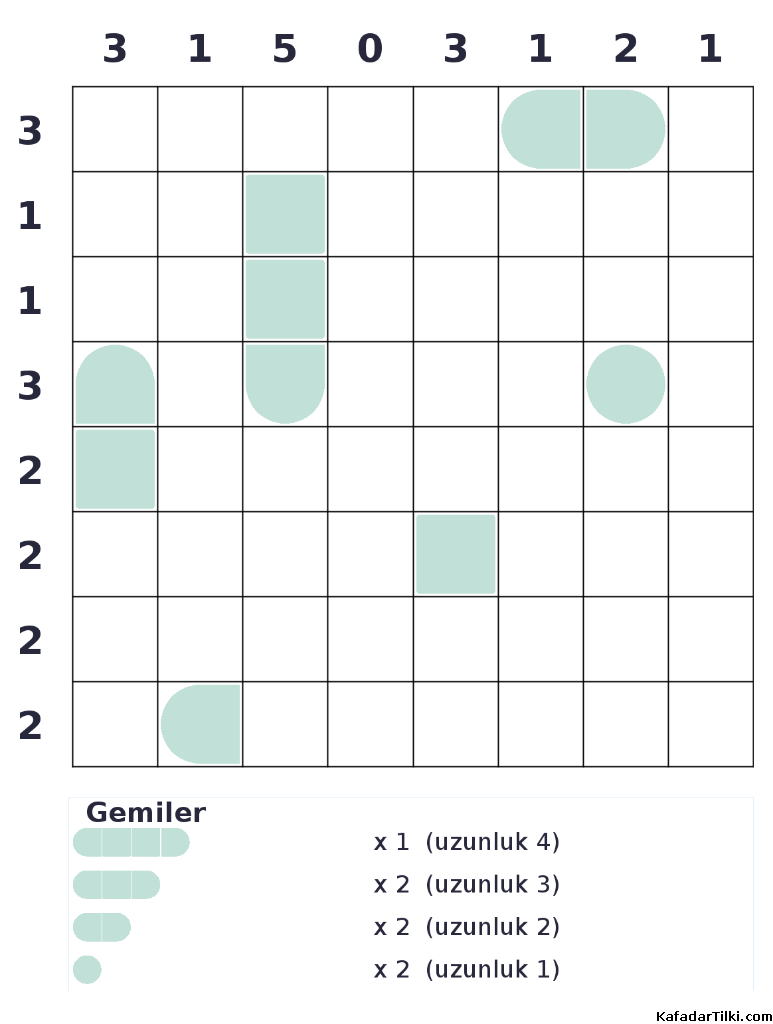 Orta Seviye Amiral Battı, Kitap 1 - 4