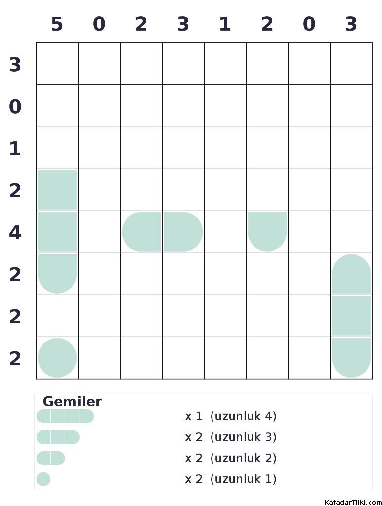 Orta Seviye Amiral Battı, Kitap 1 - 5