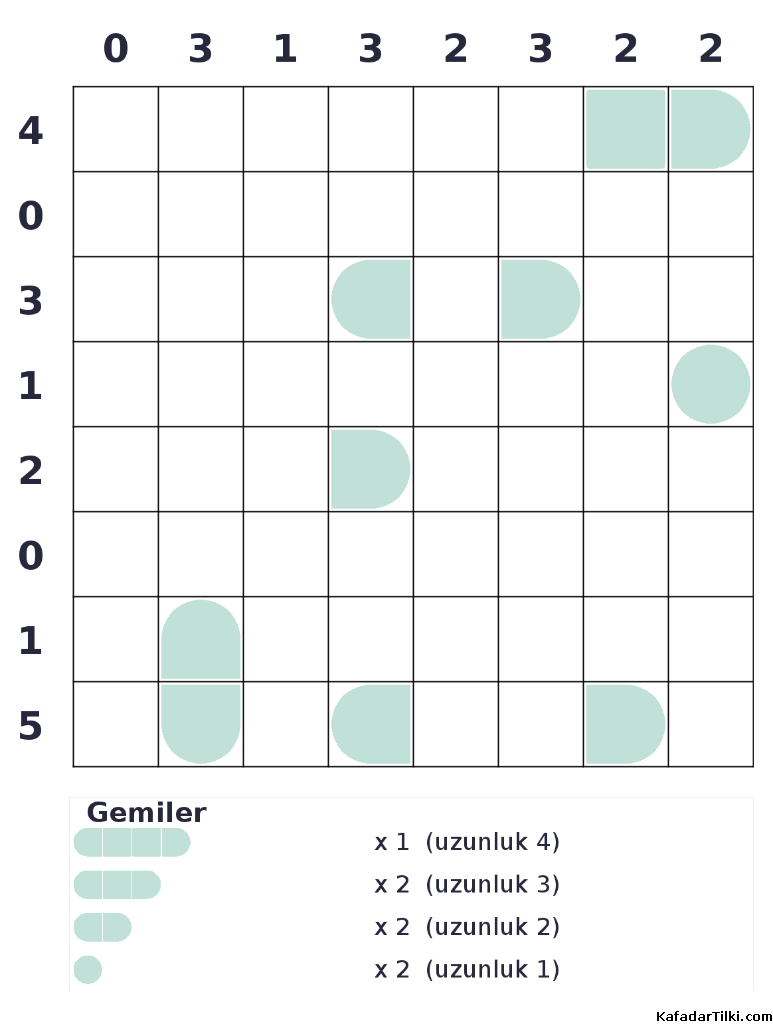 Orta Seviye Amiral Battı, Kitap 1 - 6
