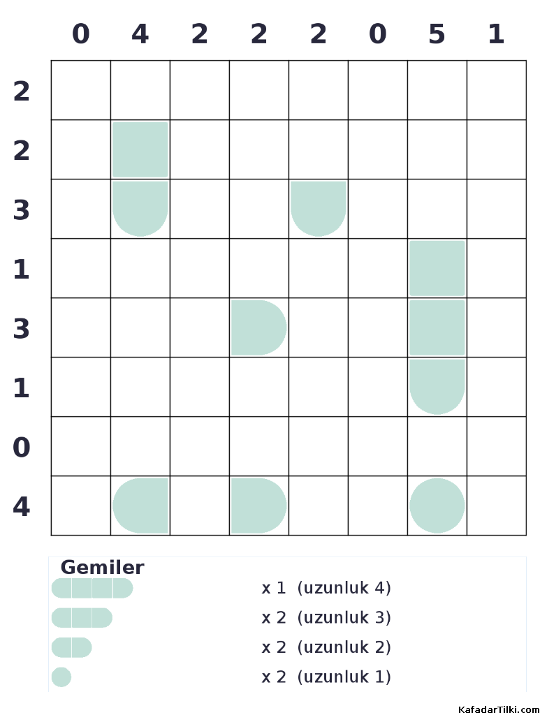 Orta Seviye Amiral Battı, Kitap 1 - 7