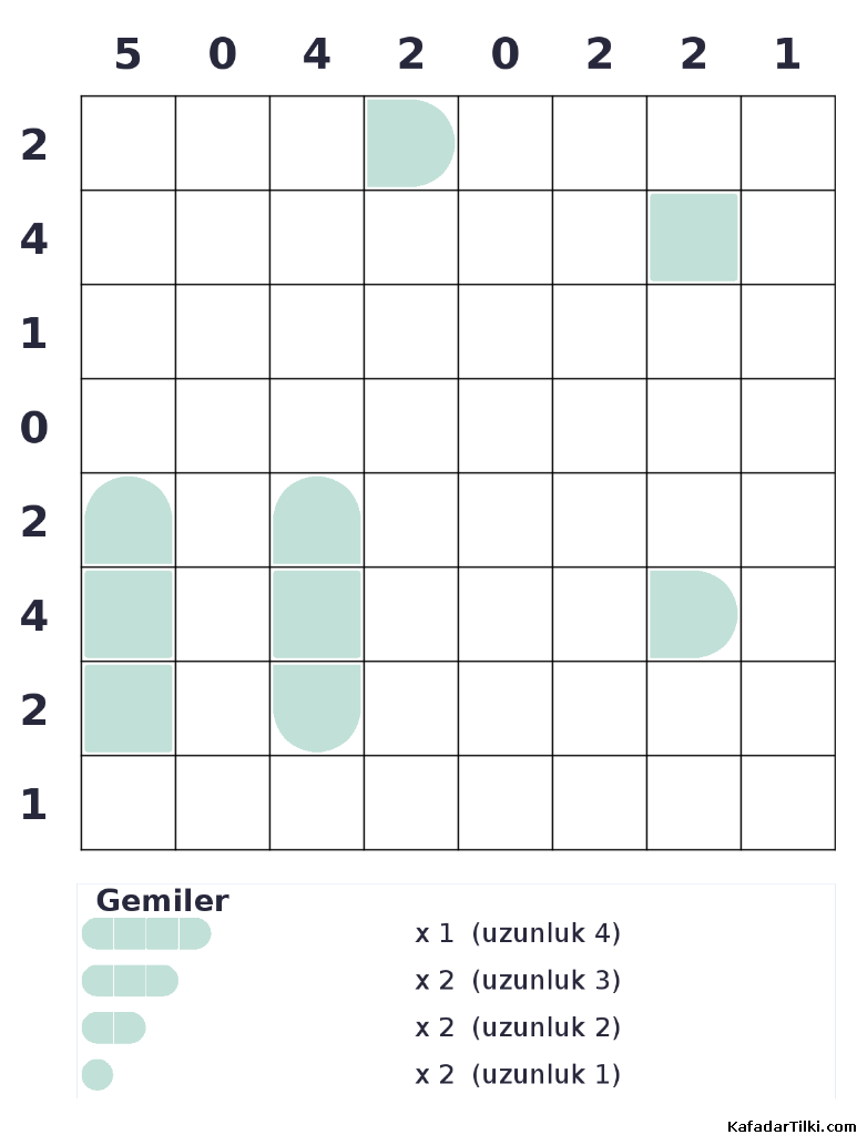 Orta Seviye Amiral Battı, Kitap 1 - 8
