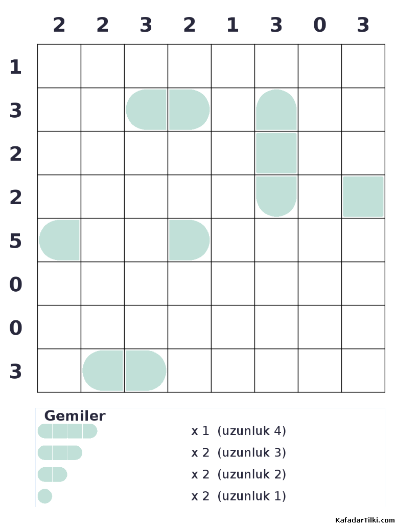 Orta Seviye Amiral Battı, Kitap 1 - 9