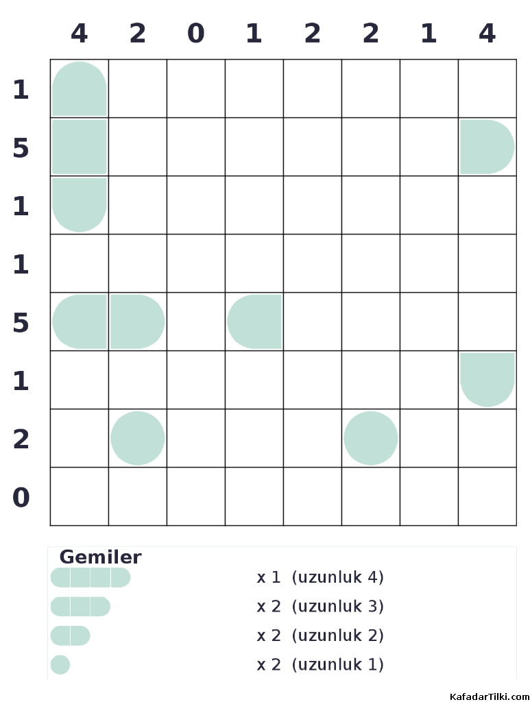 Orta Seviye Amiral Battı, Kitap 1 - 10