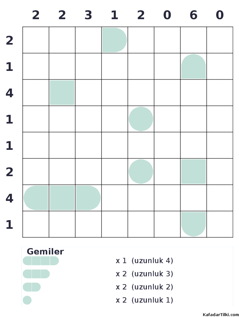 Orta Seviye Amiral Battı, Kitap 2 - 3