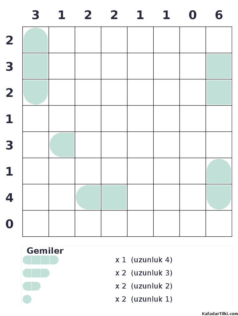 Orta Seviye Amiral Battı, Kitap 2 - 5