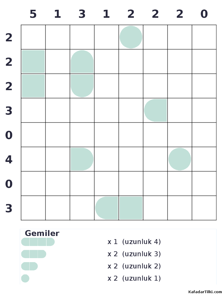 Orta Seviye Amiral Battı, Kitap 2 - 6