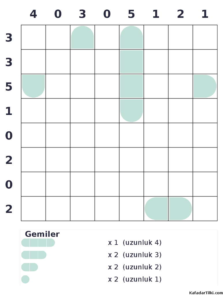 Orta Seviye Amiral Battı, Kitap 2 - 7