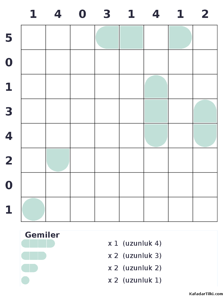 Orta Seviye Amiral Battı, Kitap 2 - 9
