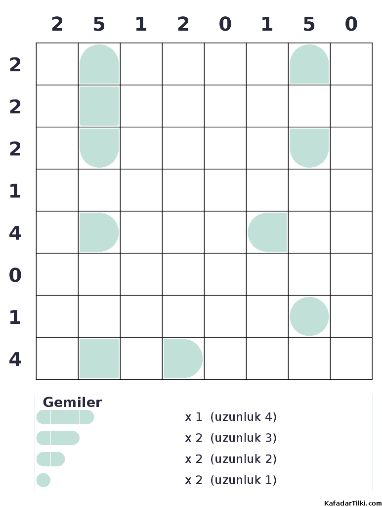 Orta Seviye Amiral Battı, Kitap 2 - 10