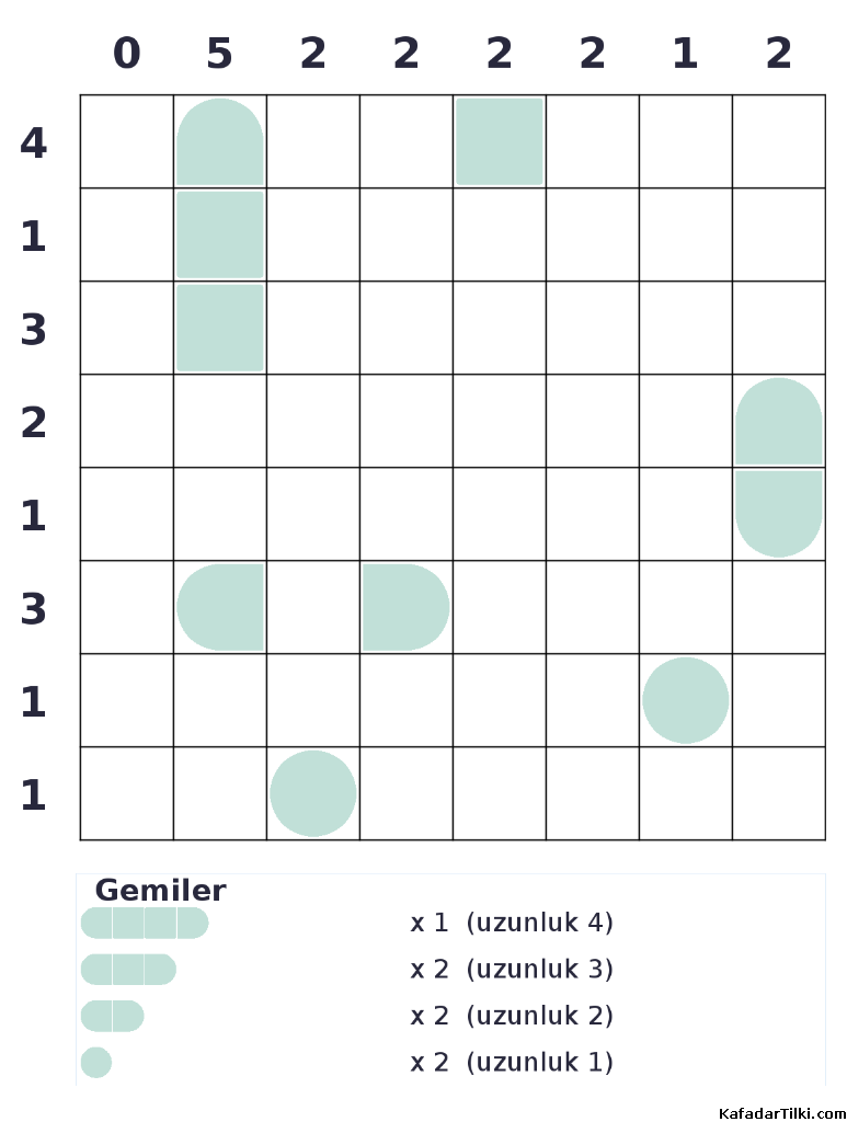 Orta Seviye Amiral Battı, Kitap 3 - 1