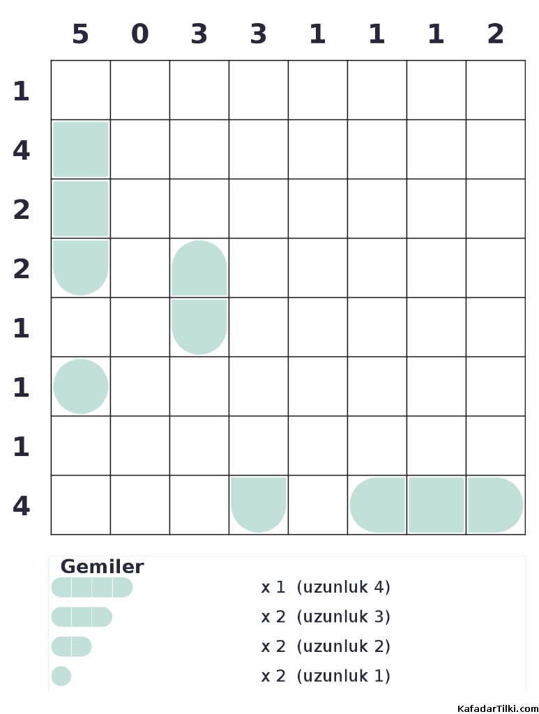 Orta Seviye Amiral Battı, Kitap 3 - 2