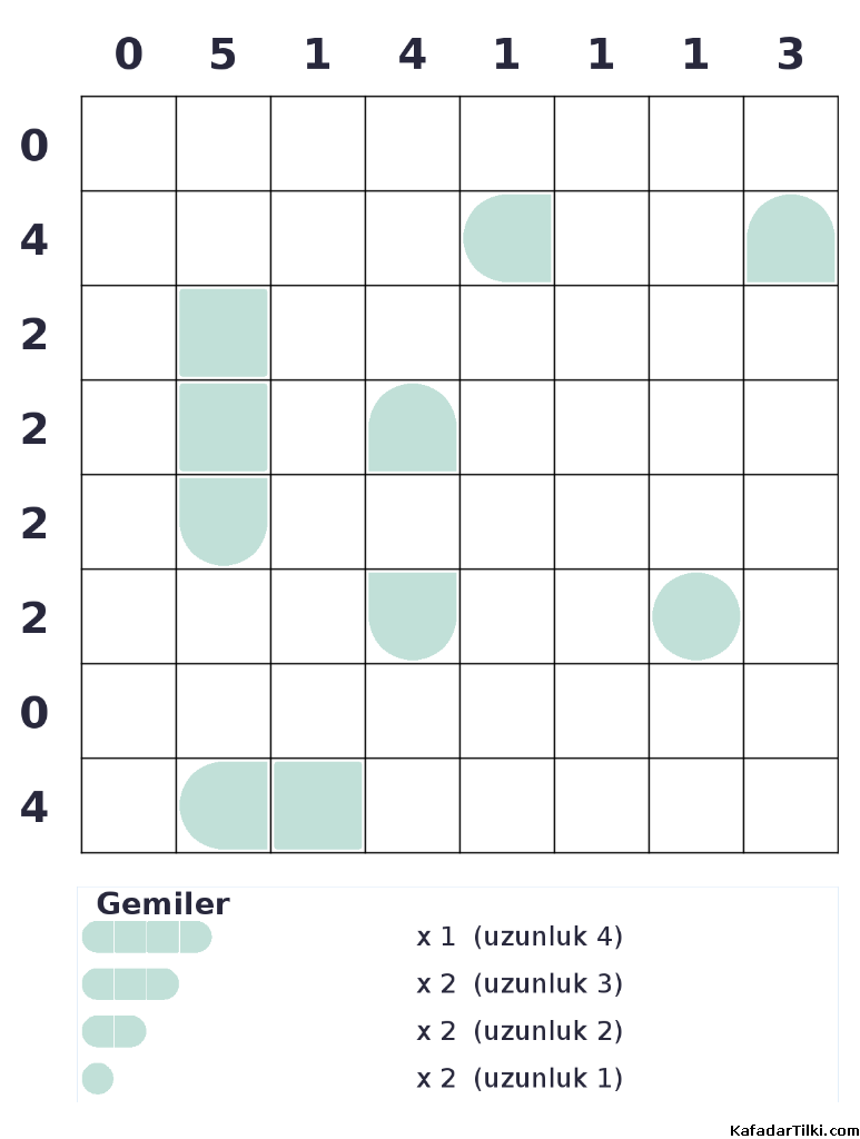 Orta Seviye Amiral Battı, Kitap 3 - 3
