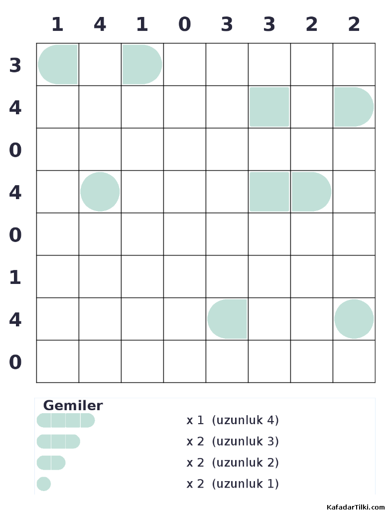 Orta Seviye Amiral Battı, Kitap 3 - 4