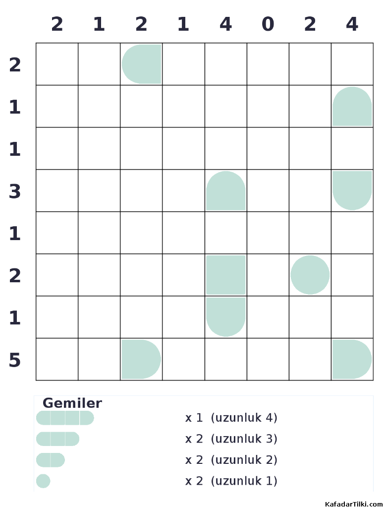 Orta Seviye Amiral Battı, Kitap 3 - 5