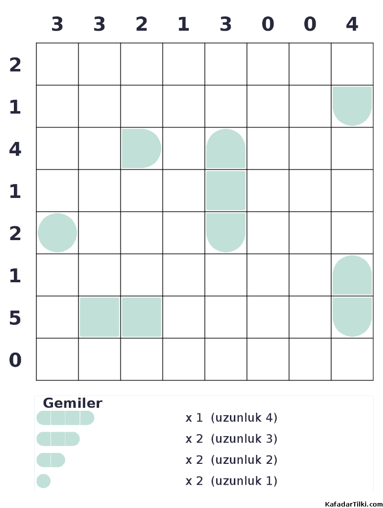 Orta Seviye Amiral Battı, Kitap 3 - 6