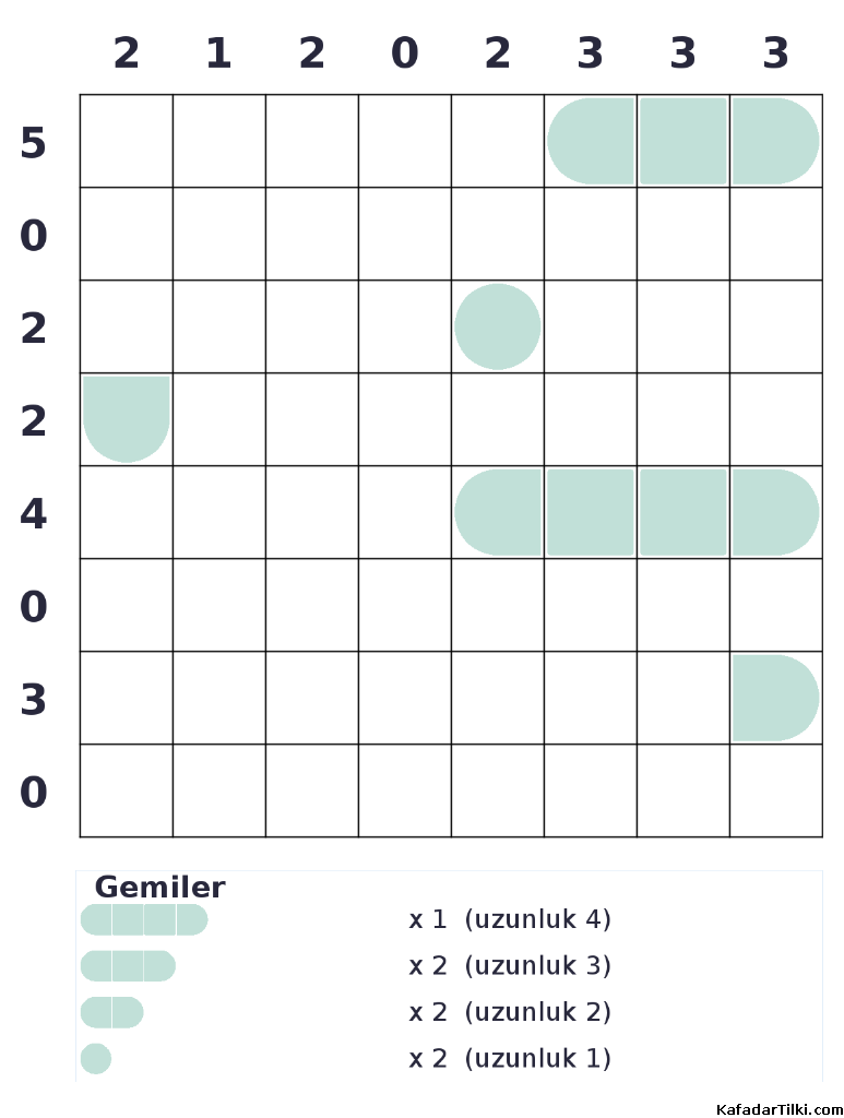 Orta Seviye Amiral Battı, Kitap 3 - 7