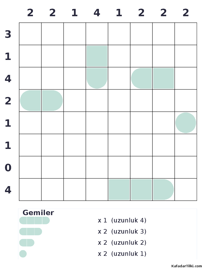 Orta Seviye Amiral Battı, Kitap 3 - 8