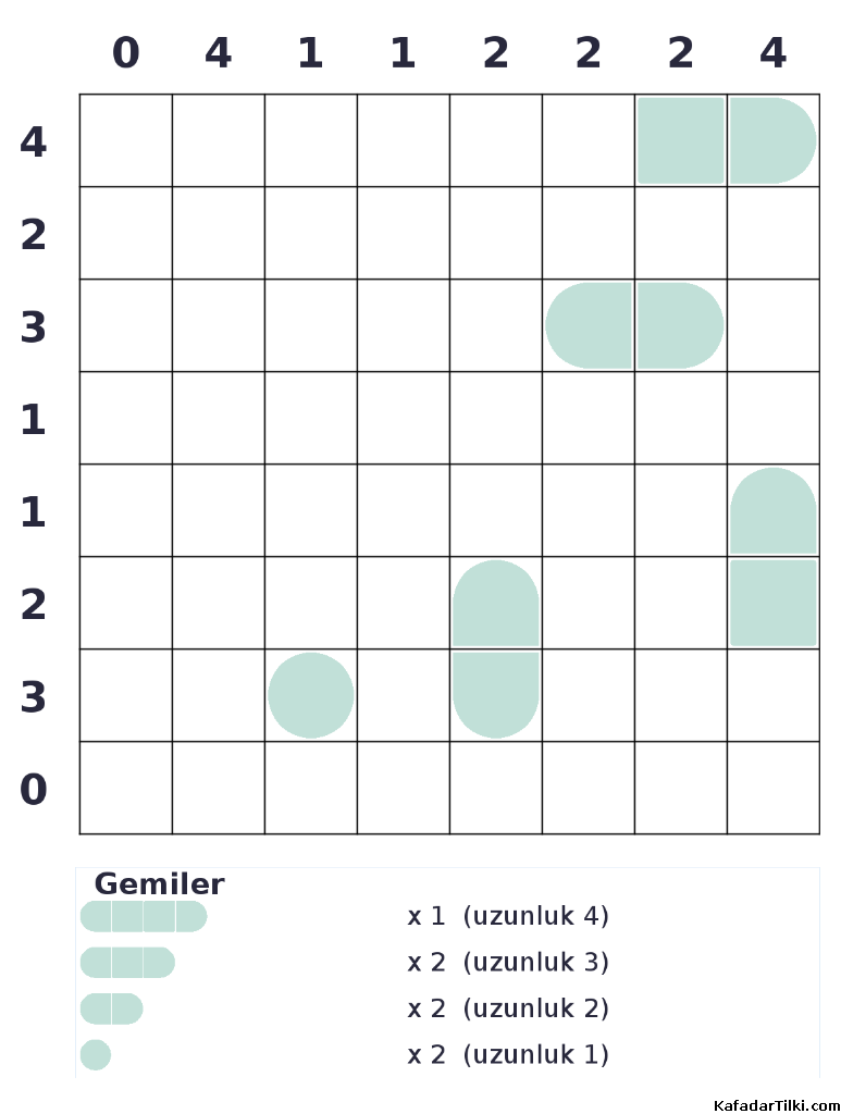 Orta Seviye Amiral Battı, Kitap 3 - 9