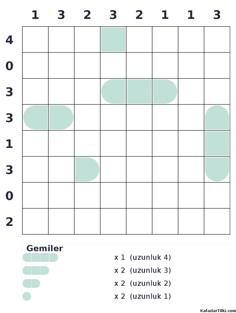 Orta Seviye Amiral Battı, Kitap 3 - 10