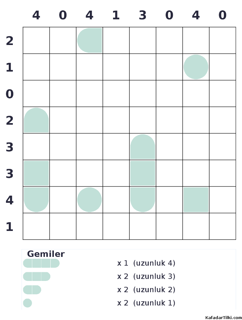 Orta Seviye Amiral Battı, Kitap 4 - 1