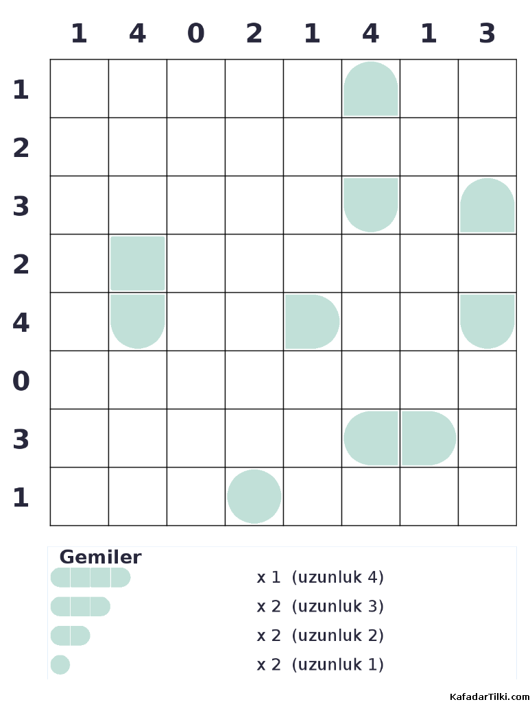 Orta Seviye Amiral Battı, Kitap 4 - 2